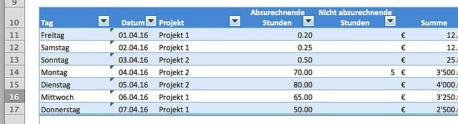 Grenzen von Excel