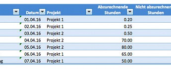 Grenzen von Excel